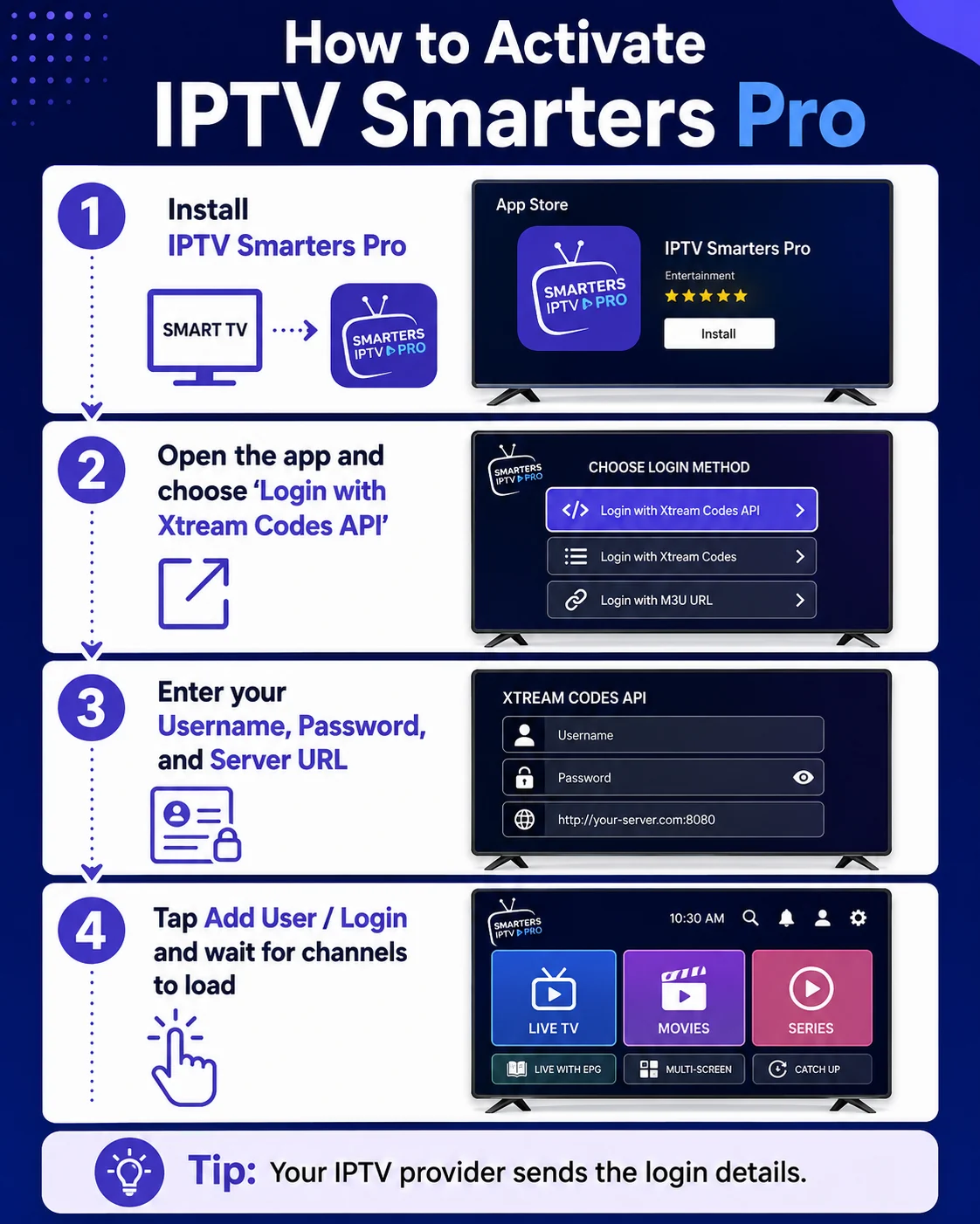 IPTV Smarters Pro kanalen en dashboard geladen